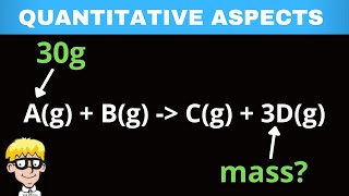 Stoichiometry grade 11 [upl. by Pleione374]