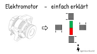 Elektromotor  Aufbau und Funktion  einfach erklärt [upl. by Anneliese]