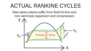 Rankine Cycle [upl. by Elora771]