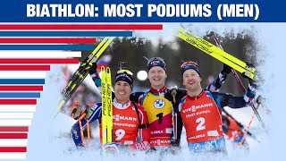 Biathlon Most Podiums Men 19872023 [upl. by Atterbury521]