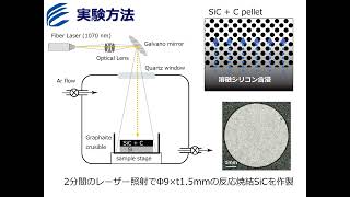 レーザー直接加熱による反応焼結SiCの開発 [upl. by Ahsinnor856]