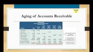 Problem 7 Accounts Receivable Aging [upl. by Cila]