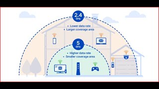 How to Configure Grandstream GWN7660 Wifi6 Access Point Step by Step 24GHz and 5GHz Difference [upl. by Schaper]