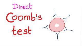 Direct Coombs Test [upl. by Bud]