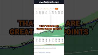 Raymond James Financial RJF FAST Graphs Stock Analysis shorts [upl. by Nuaj]