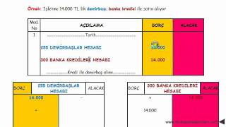 yevmiye defteri kayıtları örnek 3 [upl. by Alikat]