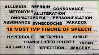 FIGURE OF SPEECH💯most imp18synecdoche  refrain amp more [upl. by Cho]