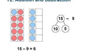 Overview of mathematics guidance for key stages 1 and 2 – Year 2 [upl. by Ardy]