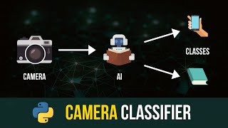 Building A Camera Classifier in Python [upl. by Antony345]