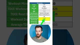 Accurate TDEE Calculator Explained by NutritionistEngineer calories dietplan [upl. by Ceil]