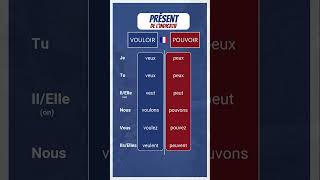 French Present  quotVouloirquot and quotPouvoirquot frenchlanguage boostyourfrench frenchverb [upl. by Sualkin]