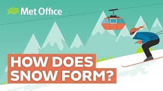 How does snow form [upl. by Byrd]