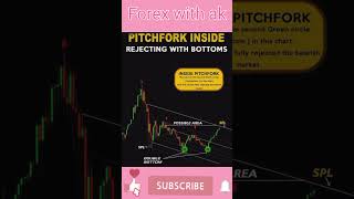 Pitchfork Inside Rejecting with Bottoms technical analysis [upl. by Aderb]