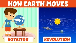 How Earth Moves  Rotation amp Revolution of Earth  Formation of Solar System  Video for Kids [upl. by Norse700]