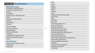 Endocrine changes in pregnancy part 5 [upl. by Nagem]