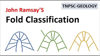 Fold Classification  John Ramsay tnpsc upsc  Geology [upl. by Avek]