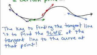 Derivatives and Tangent Lines1 [upl. by Ilonka]