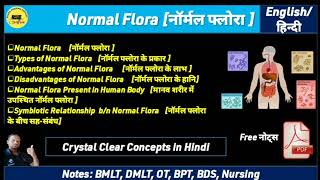 Normal Flora of Human Body Microbiology Gnm BscN First Year [upl. by Lefkowitz143]