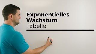 Exponentielles Wachstum mit Tabelle  Mathe by Daniel Jung [upl. by Coats]