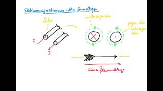 Elektromagnetismus  Die Grundlagen [upl. by Dodie]