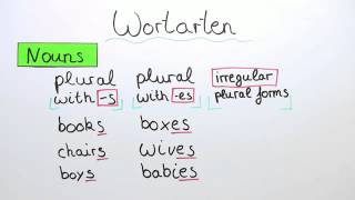 Überblick über die Wortarten I  Englisch  Grammatik [upl. by Parshall]