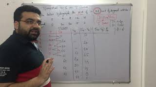 Numerical on S Curve Hydrograph SSCJEGATEESEPSUsDFCCILRailwaysCivil Engineering [upl. by Aileek]