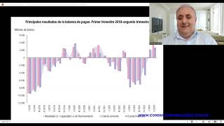 ¿Es inevitable la devaluación del peso [upl. by Lundt529]