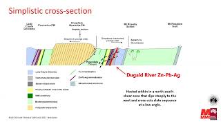 AIGGSA Technical Talk Geological Updates from the Dugald River Ore System Qld  Nick Dyriw [upl. by Emse]