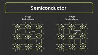 Future of the Semiconductor Industry [upl. by Enileda76]