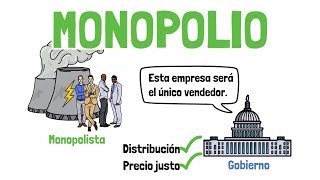 Qué es el MONOPOLIO  Explicado para principiantes [upl. by Von]