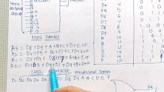 Hexadecimal to Binary Encoder  Digital Electronics [upl. by Lirpa474]