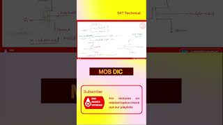 MOS Digital Integrated Circuits electronicsengineering mos digitalelectronic cmos pmos nmos [upl. by Nosyaj]