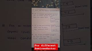 FERMI LEVEL FOR DIFFERENT SEMICONDUCTORS [upl. by Eissen]
