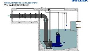 Installation examples of Sulzer XFP sewage pumps [upl. by Colwen11]