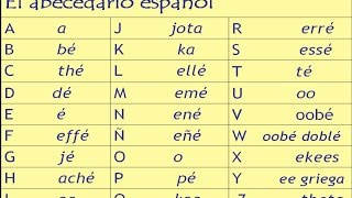 Spanish Alphabet and Pronunciation Lesson [upl. by Agna]