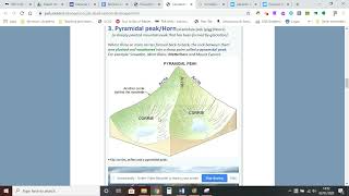 Tutorial explaining the formation of an Arete and Pyramidal Peak [upl. by Leunas]