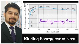 Binding Energy per nucleon Binding energy Curve Nuclear Physics KPK and Federal boards [upl. by Bogey]