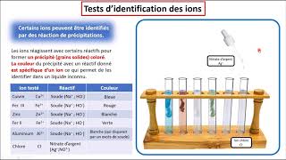 Chimie  Épisode 22 Les tests didentification des ions 3ème [upl. by Hollington]