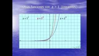 Análisis Gráfico de Funciones Exponenciales [upl. by Eelloh]