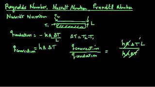 Convective heat transfer  Dimensionless numbers [upl. by Tina506]