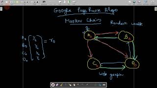 page rank markov chain algorithm [upl. by Schuster]