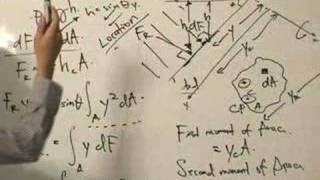 Fluid Mechanics  Centroid and Centre of Pressure NOT equal [upl. by Ynnavoig]