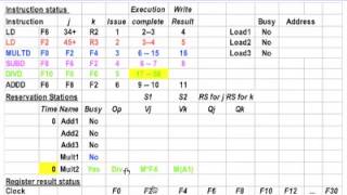 Tomasulo Algorithm [upl. by Bernita]