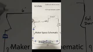 What is the 612 Rule for Wiring [upl. by Francesca166]