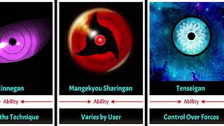 All 13 NarutoBoruto Dojutsu and Their Main Abilities [upl. by Codd]