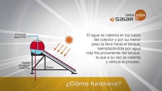 SAIAR  Termotanque Solar [upl. by Ahsemo]