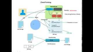 6 HDFS CheckPointing [upl. by Nylarad]