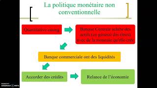 ✅ Comment les BANQUES commerciales 🏦 créent de la monnaie 💶💶 🤷‍♂️ [upl. by Procto750]