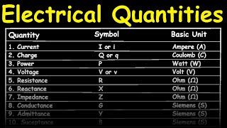 Basic Electrical Quantities [upl. by Nicko504]