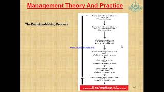 8419 Management Theory amp Practice Lecture 3 [upl. by Fredelia40]